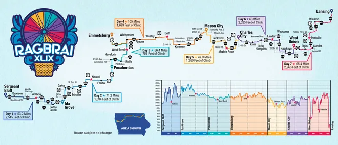 RAGBRAI 2022 Route Map and Elevation